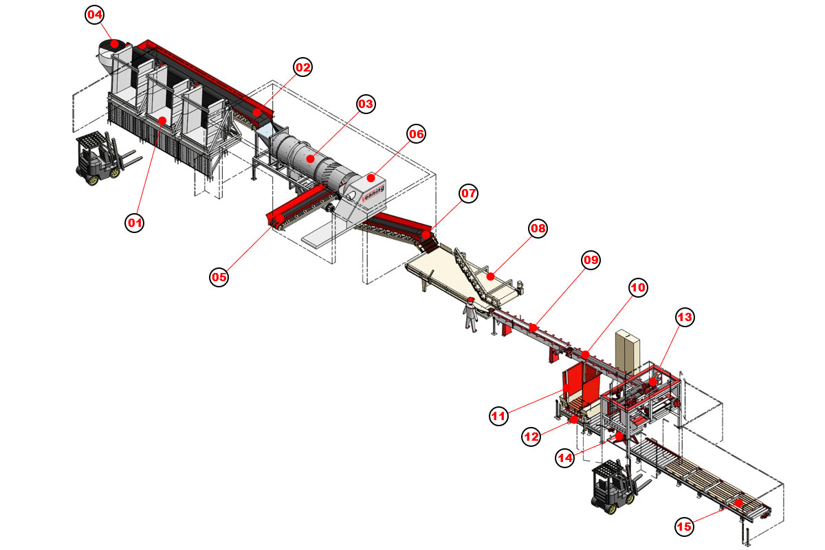 Rumblings anlæg 5038